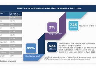 Research Shows How COVID-19 Affects Public Relations-Media Relationship Research Shows How COVID-19 Affects Public Relations-Media Relationship-marketingspace.com.ng
