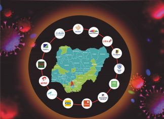 CSR-COVID 19: Corporates Fight Against The Virus