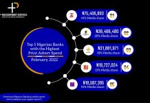 Top 5 Nigerian Banks With The Highest Print Advert Spend – February 2022 Top 5 Nigerian Banks With The Highest Print Advert Spend - February 2022-marketingspace.com.ng