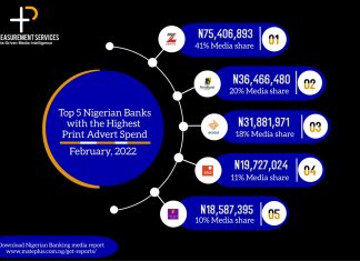 Top 5 Nigerian Banks With The Highest Print Advert Spend – February 2022 Top 5 Nigerian Banks With The Highest Print Advert Spend - February 2022-marketingspace.com.ng